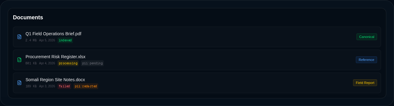 Screenshot of document data sources with indexing and authority status