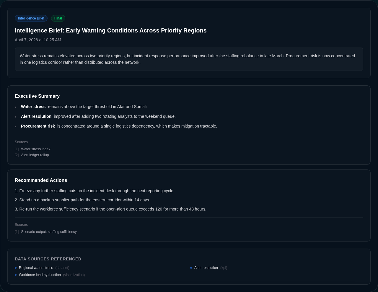 Screenshot of an Intelligence Report rendered in Delphi